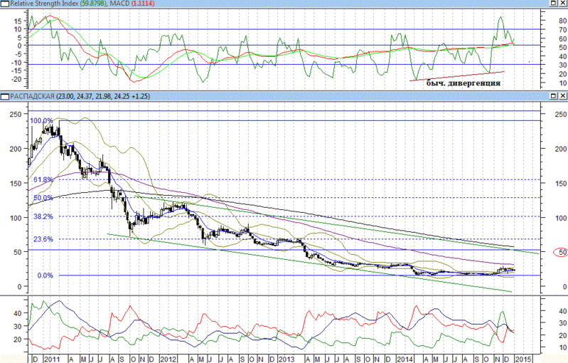  Инвестиционная идея: Распадская Rasp_010