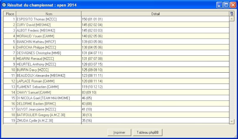 Finale du M.T.B. édition 2014/2015 à MABLY (42). Open10