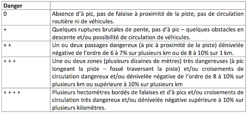 La signalétique des parcours VTT de randonnée Captur20