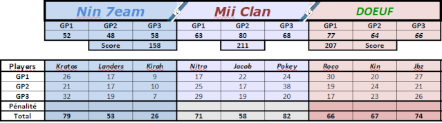 IT n°155 | N7 vs Mii vs DOEUF [Défaite] Captur19