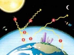 ظاهرة "النينو" ترفع درجات الحرارة في أنحاء العالم News_510