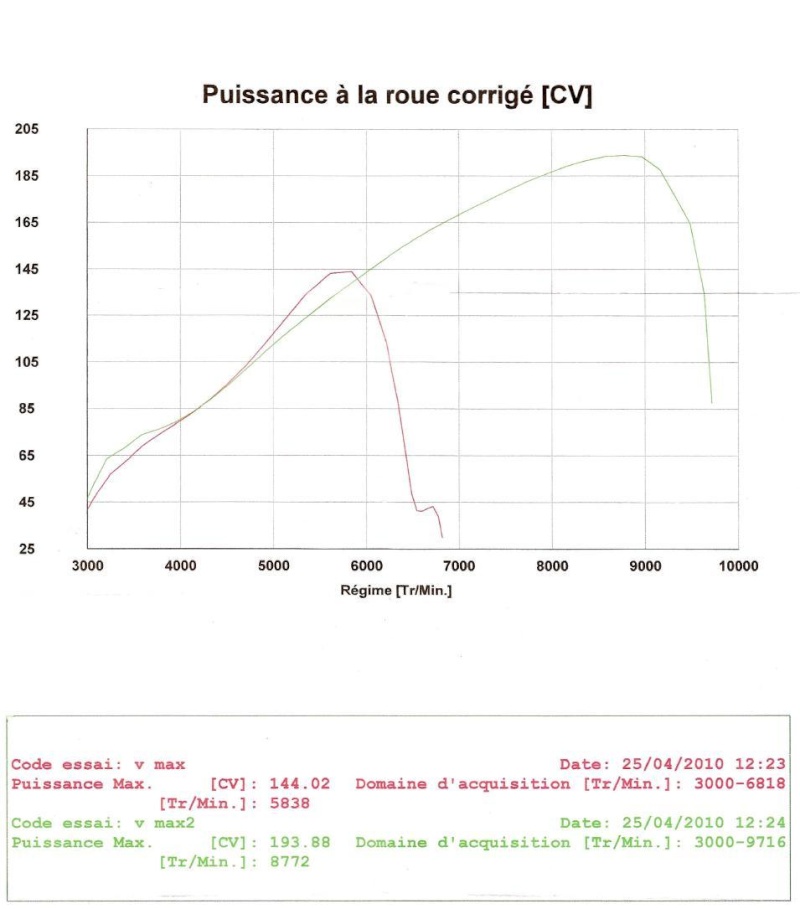 ECU Race + PCV - Page 9 Passag10