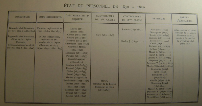 Personnel de la manufacture d'armes de Saint Etienne. Dsc06847
