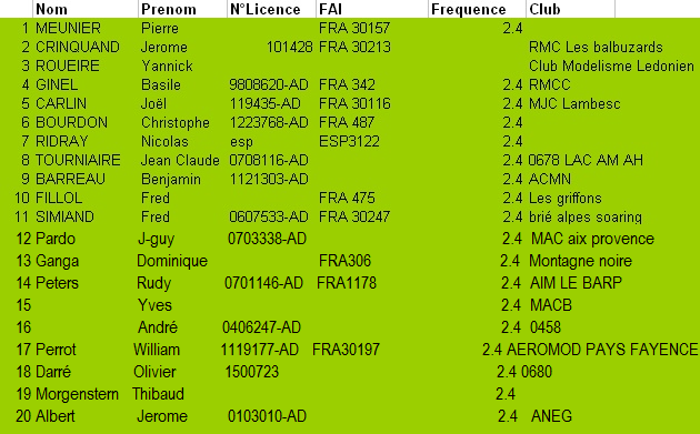 COUSSOUL RACE 2015 St Martin de Crau le 14 mars - Page 2 Inscri10