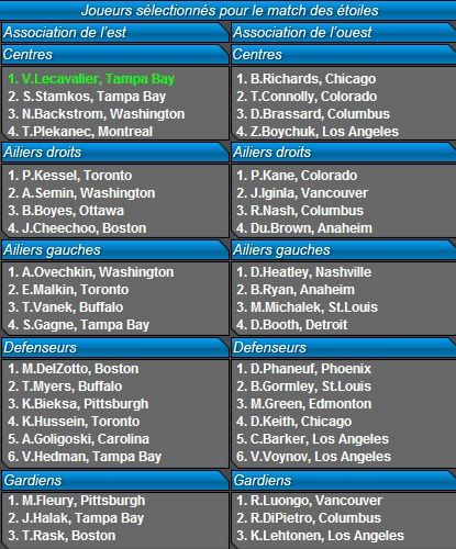 Bolts dynasty - Page 13 Matchs15