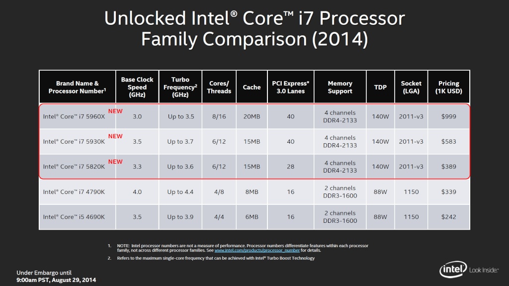 FS- Intel Core i7-5960X Processor Extreme Edition (20M Cache, up to 3.50 GHz) Intel-13