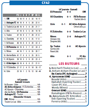 CALENDRIER et RESULTATS // CFA2 GROUPE D SUD EST  - Page 33 524