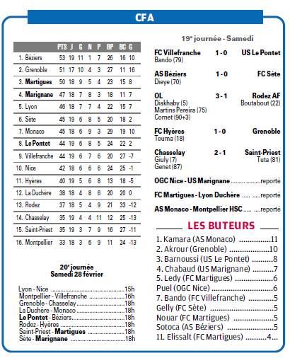 CALENDRIER et RESULTATS // CFA GROUPE SUD EST - Page 5 611