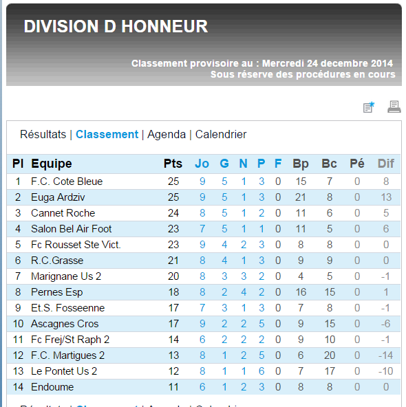 CALENDRIER  RESULTATS  ET   CLASSEMENTS // DH MEDITERRANEE - Page 37 Dh10