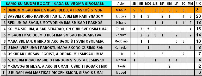 IGRA ANAGRAMA 2015/1 - Page 5 2015_310