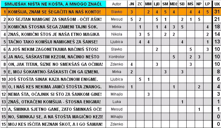 IGRA ANAGRAMA 2015/1 - Page 19 2015_910