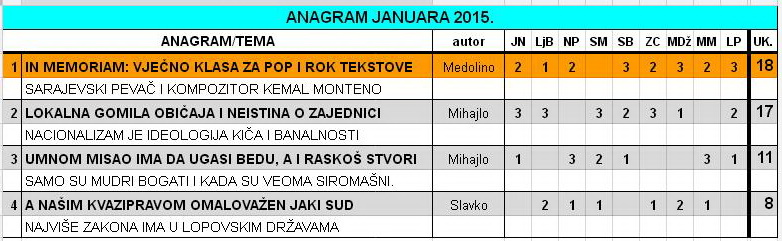 IGRA ANAGRAMA 2015/1 - Page 10 2015_j10