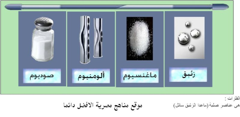 شرح ومراجعة العلوم الصف الاول الاعدادى ابناؤنا فى الخارج Ouo_1_10