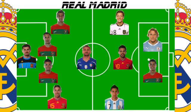 Real Madrid (Effectif - Budget) Terrai10