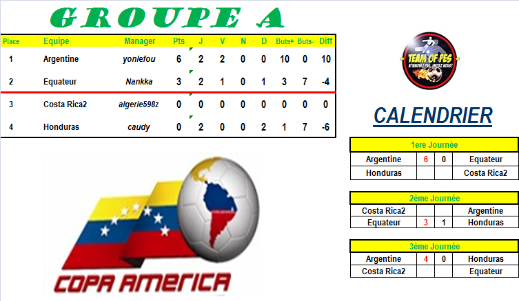 [Copa America] POULE A - PS4 Groupe24