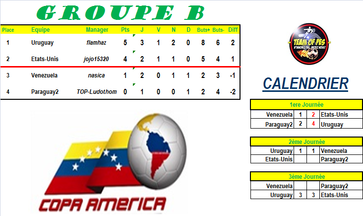 [Copa America] POULE B - PS4 Groupe25