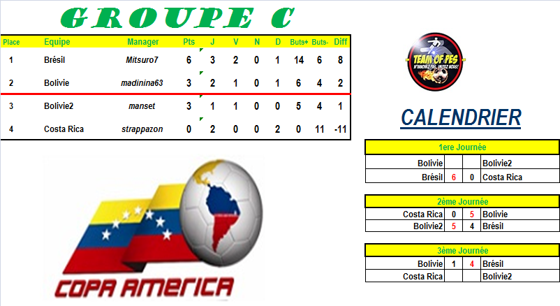 [Copa America] POULE C - PS4 Groupe26