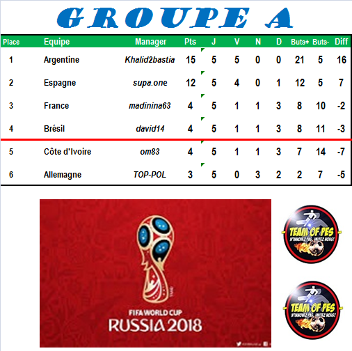 [Coupe du monde] GROUPE A - PS3 Groupe50
