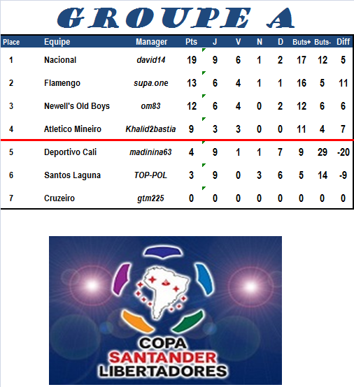 [Copa Libertadores] GROUPE A - PS3 Groupe65