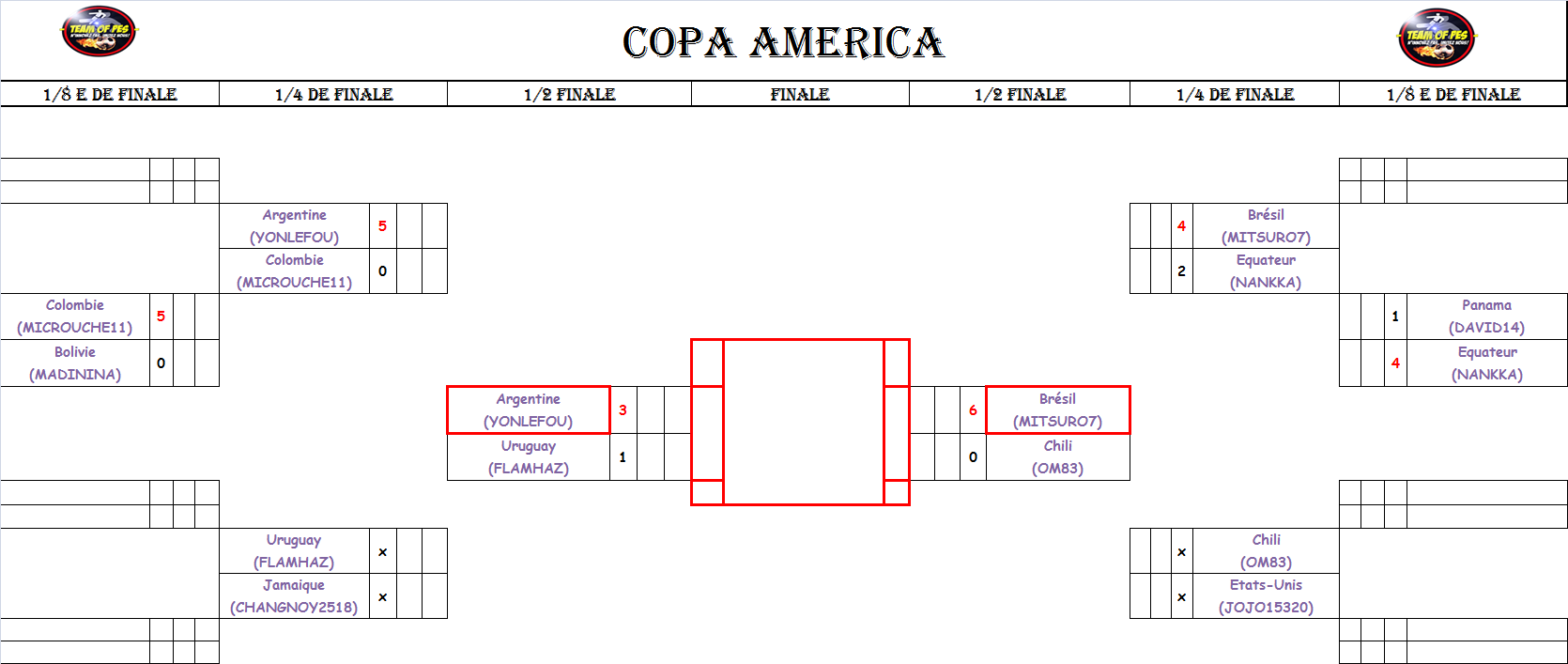 [Copa America] Tableau phases finales Phase_24