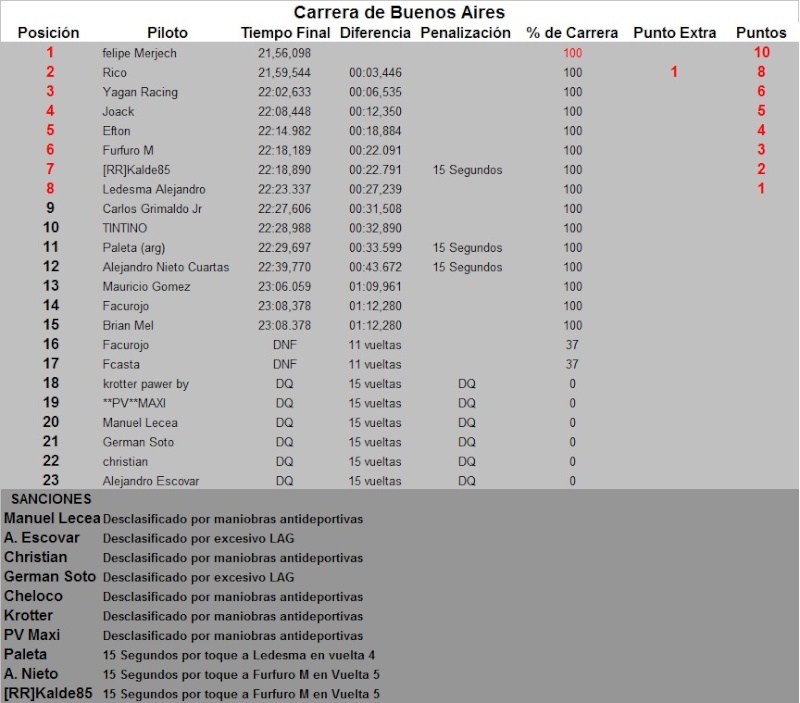 Tabla de Posiciones TN Clase 2 Tabla_16