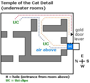 المرحلة  الثانية Level 2: Temple of the Cat Temple11