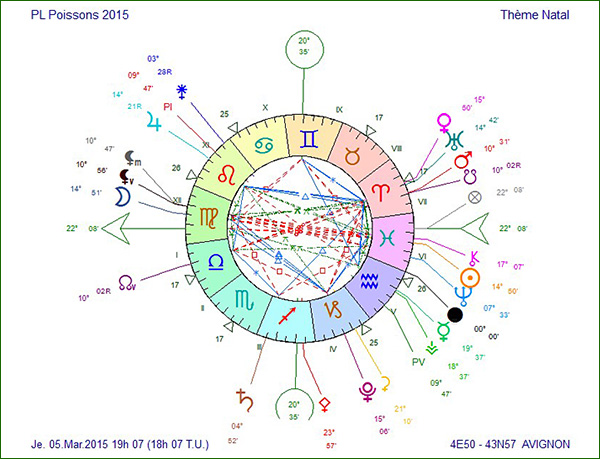 Notre Météo Astrologique 2015 313