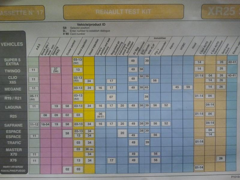 Alternative valise diagnostic Renault XR25 11732_10