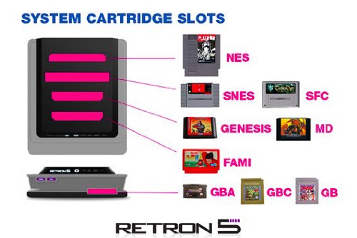 Console Retron 5 Systym10