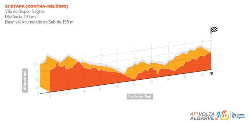 VOLTA AO ALGARVE  --Portugal-- 18 au 22.02.2015 Perfil12