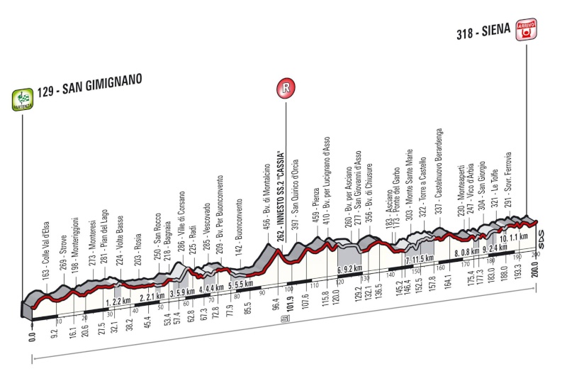 STRADE BIANCHE  -- I --  07.03.2015 Strade11