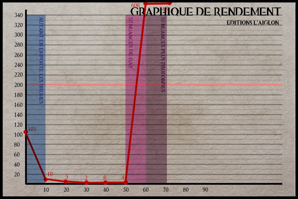 Les Volderodh - Page 2 Graphi10
