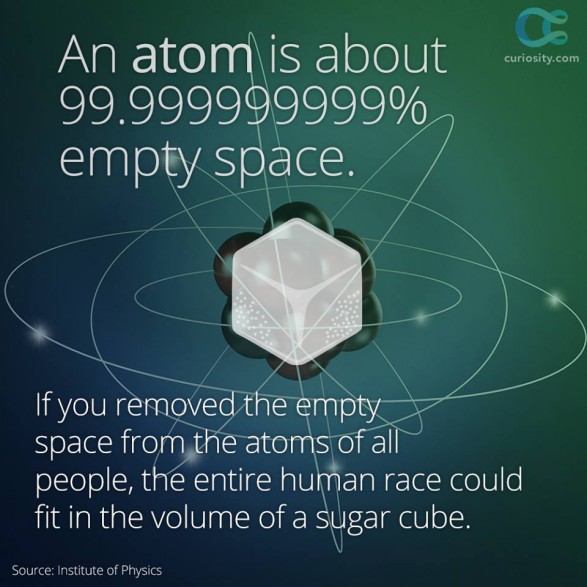space in an atom 10603610