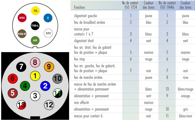 feux leds Prises10