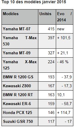 Comparatif motos BMW R1200R vs Ducati Monster 1200 Captur10