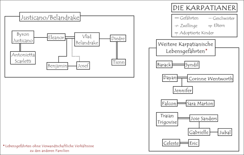 Feehan, Christine  - Dark Serie; Ghostwalkers Serie; Drake Schwestern - Seite 4 Famili10