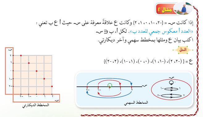 مسائل على العلاقة والدالة من كتاب المدرسة 217