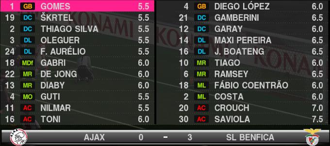 J20/ Ajax 0-3 Benfica 3120