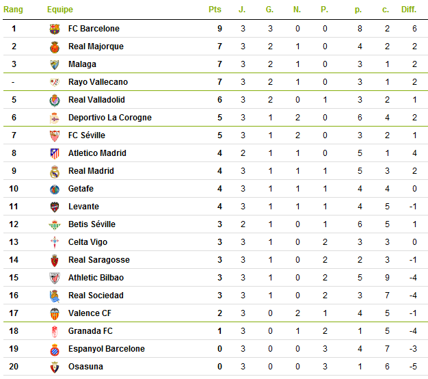 [Primera Divisin] Saison 2012-2013 - Page 3 Classe31