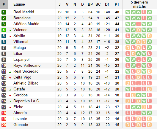 LIGA espagnol - Page 14 Classe82