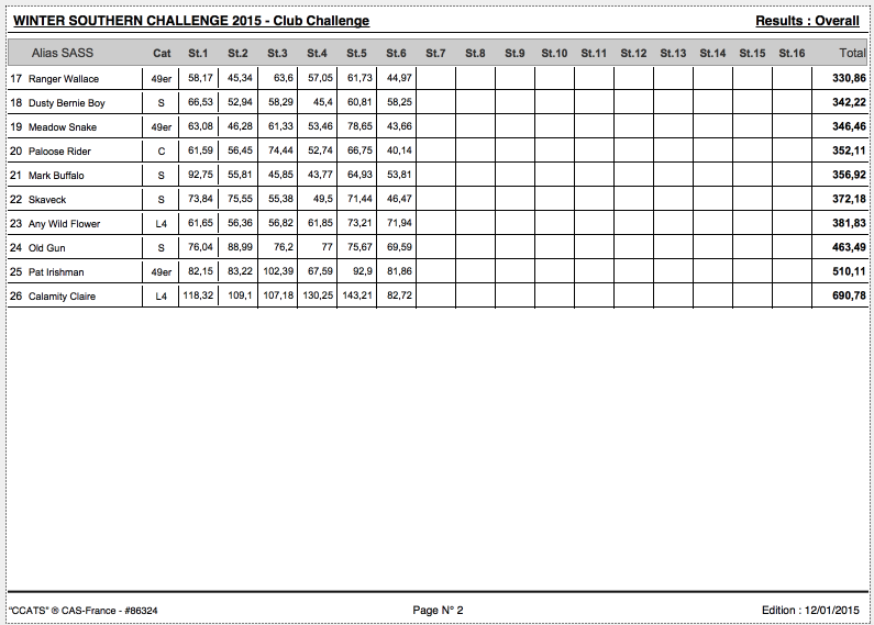 southern winter challenge 2015 Voila_11