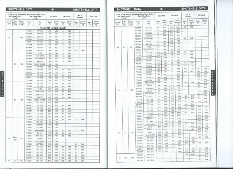 tables poudre US accurate  Accura31