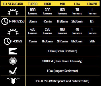 NITECORE- Nouveautés 2015 Niteco10