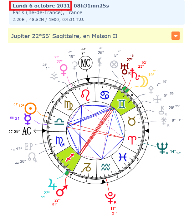 Cycle Jupiter-Uranus 2024 > 2038 Scree131