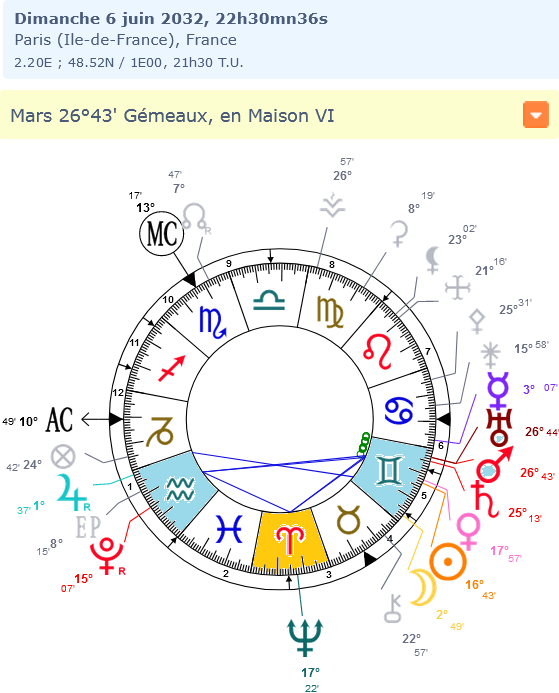 Mars-Uranus Gémeaux conj.26-32 Screen51