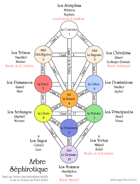 Séance de spiritisme Arbres10