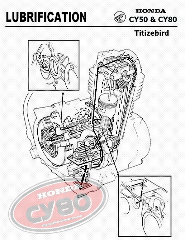 HONDA - CY80 - CY - spec - specs - specifications - infos Huile_10