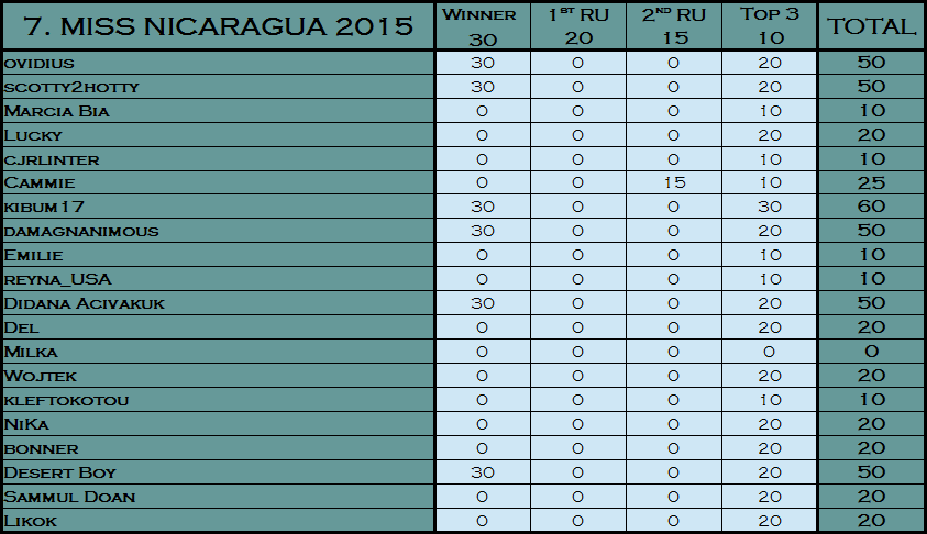 PM´s Prediction Game Season VII | year 2015 - Page 9 7b10