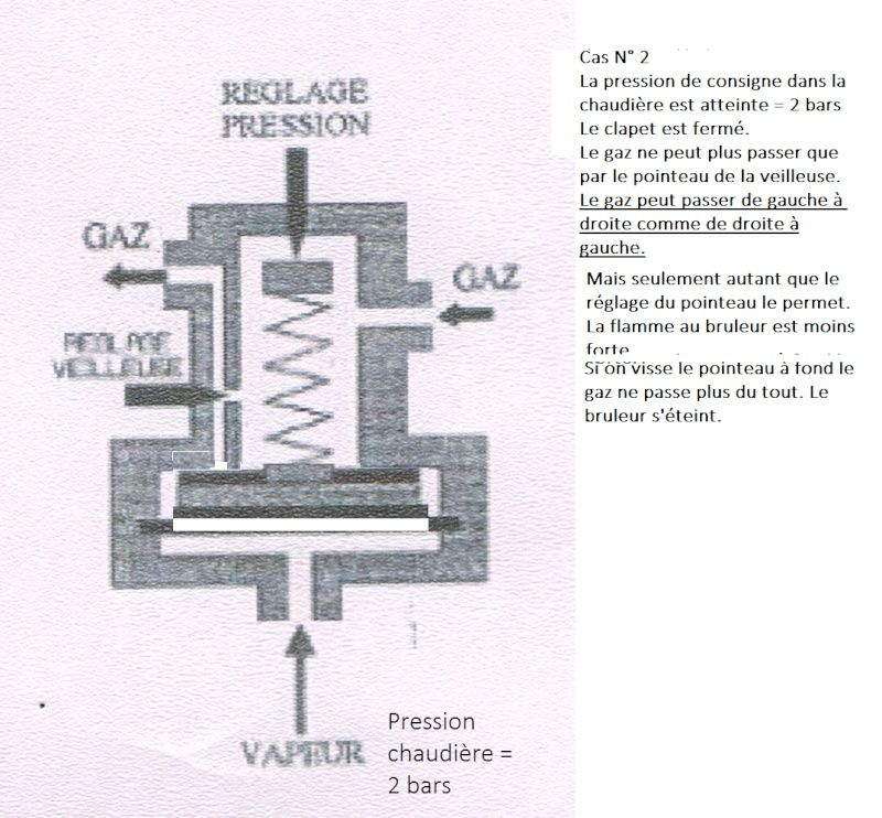 probleme regulateur...................... "resolu" Regul210