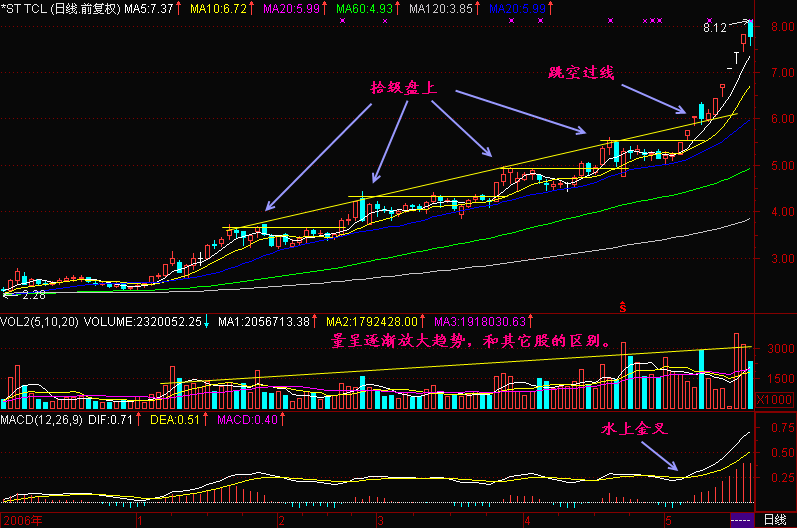 拾级盘上 Image394